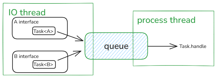 data_process_thread.png