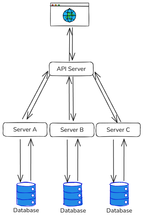 API_compent_model.png
