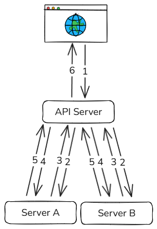 all_id_list_query_model.png