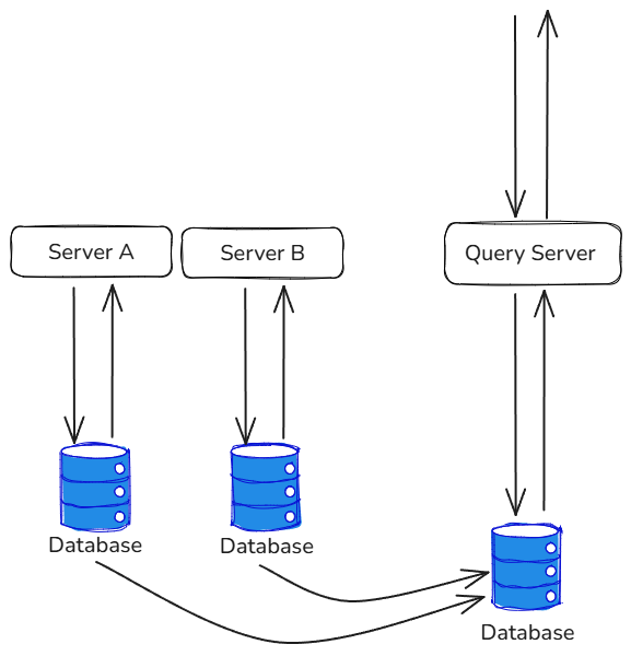 CQRS_query_model.png