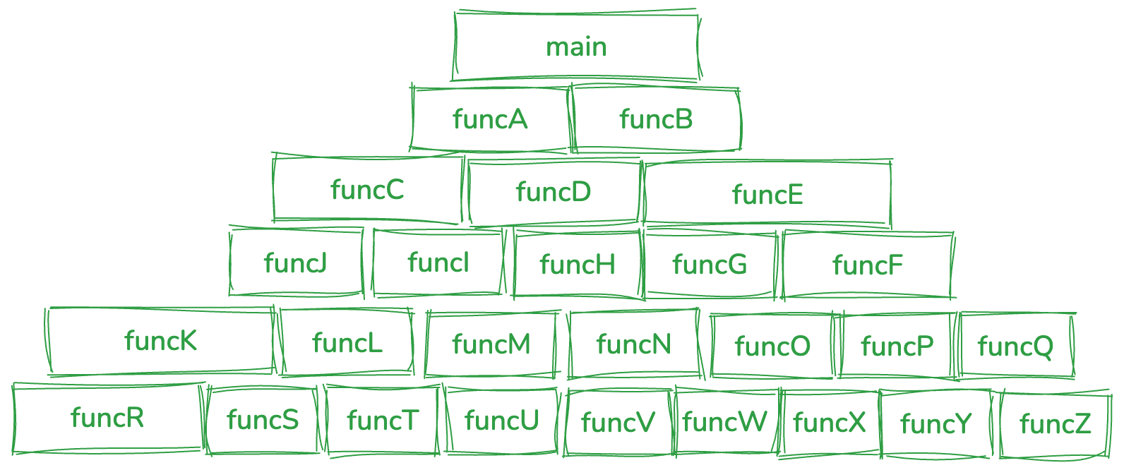 oriented_process_programming
