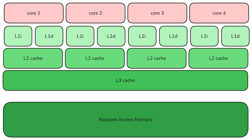 cpu_structure.png
